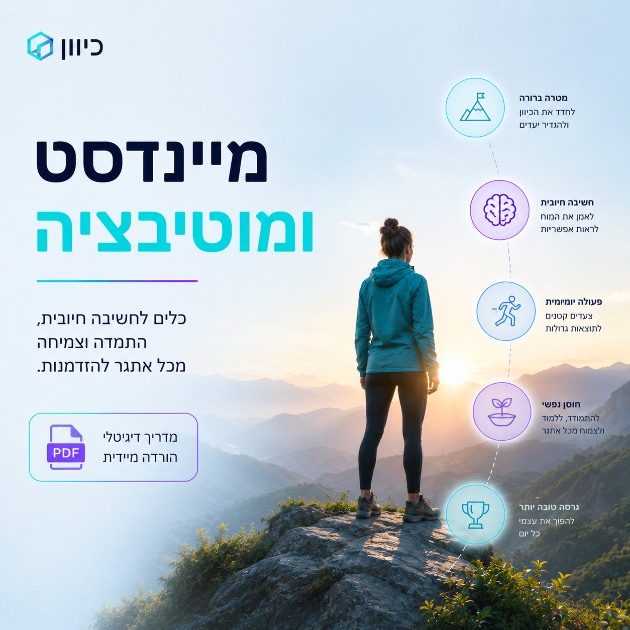 מיינדסט ומוטיבציה